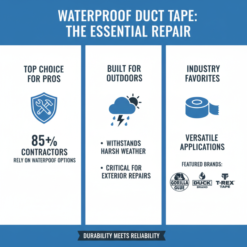 10 Best Waterproof Duct Tape Options for All Your Repair Needs?