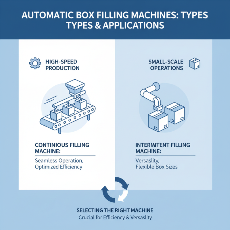 How to Choose the Right Automatic Box Filling Machine for Your Business?