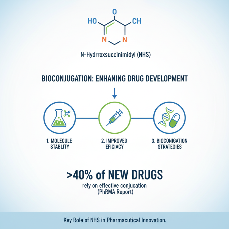 Why is N Hydroxysuccinimidyl Important in Biochemical Research?
