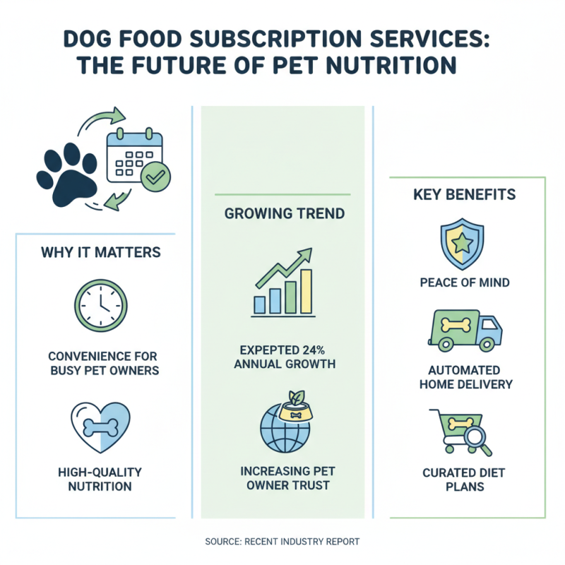 Top Places to Order Dog Food Online for Your Pet's Needs?
