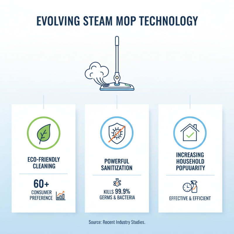 Top 10 Best Steam Mop for Effortless Cleaning in 2026