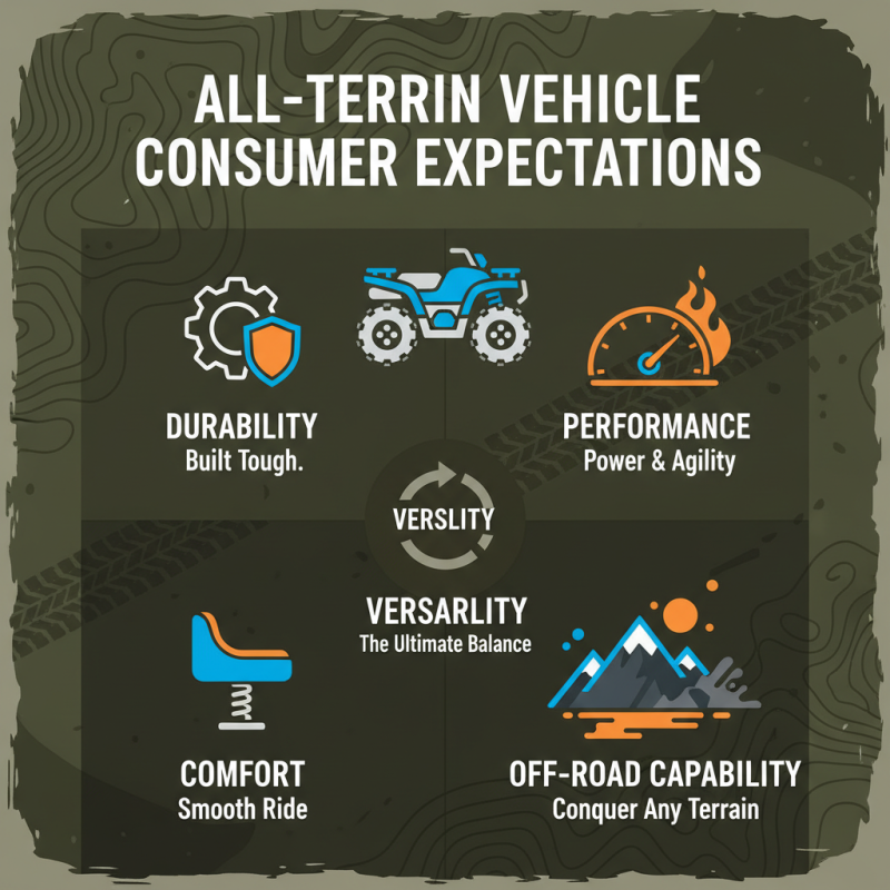 2026 Best All Terrain Vehicles for Every Adventure?