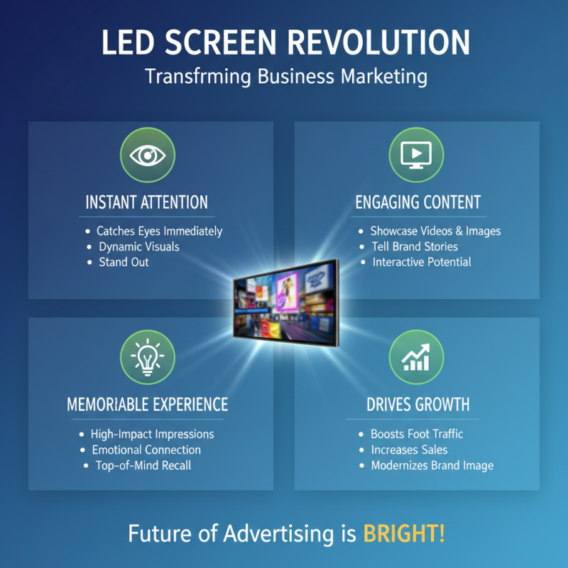 Top 10 Benefits of Using LED Screen Display for Your Business Success?