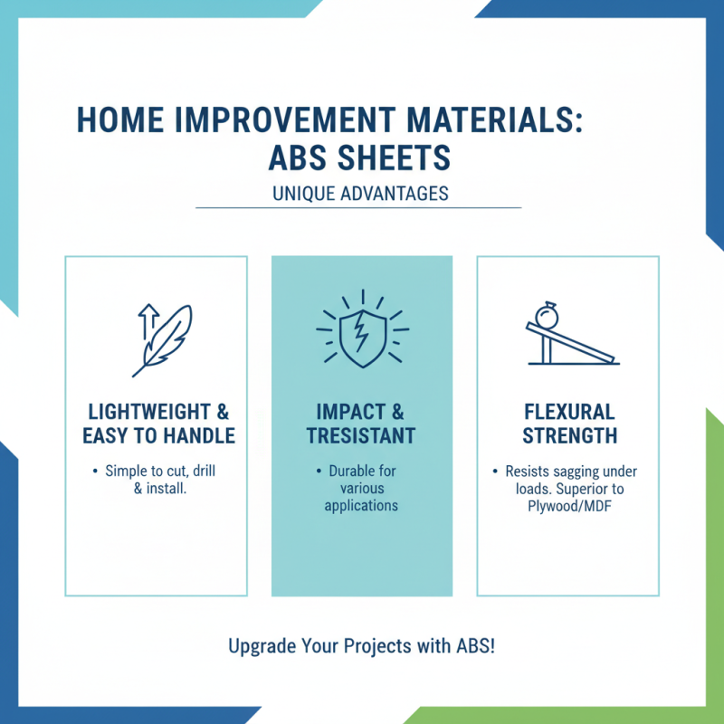 2026 Best Abs Sheets for Your Home Improvement Projects?