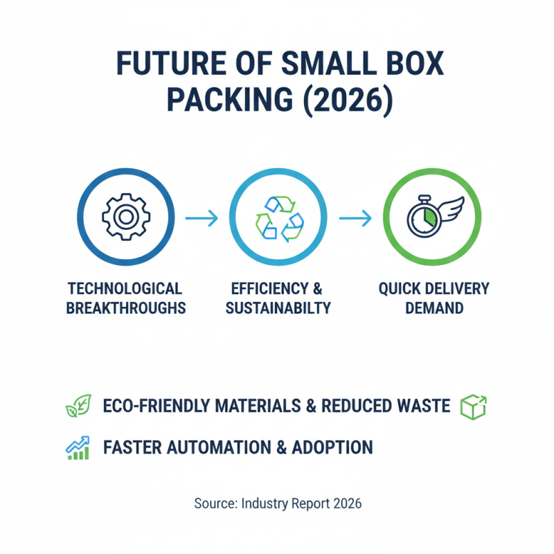 2026 Top Small Box Packing Machine Innovations and Trends?