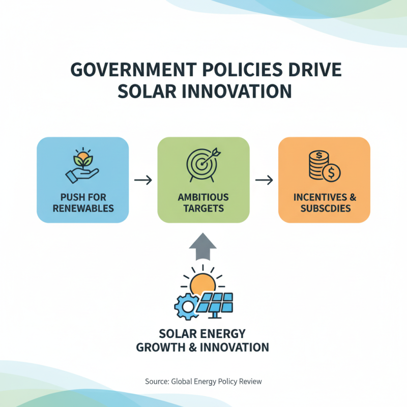 2026 Top Trends in Solar Power System Innovations and Technologies?
