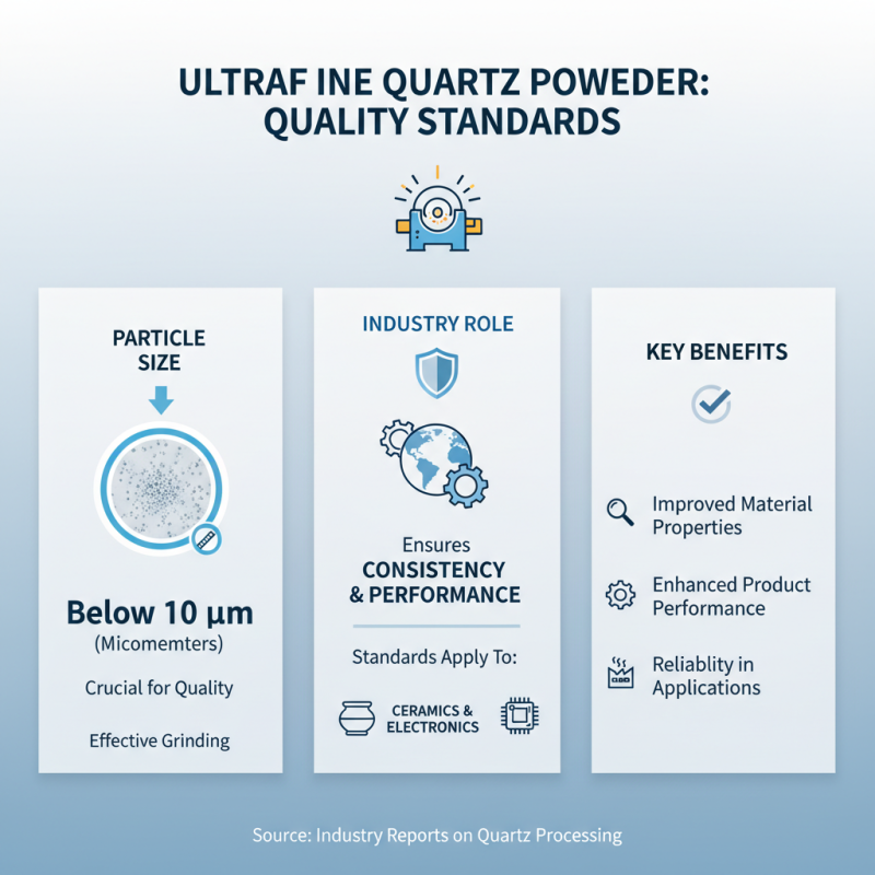 Top 5 Best Ultrafine Quartz Powder Mills for Superior Grinding Results?