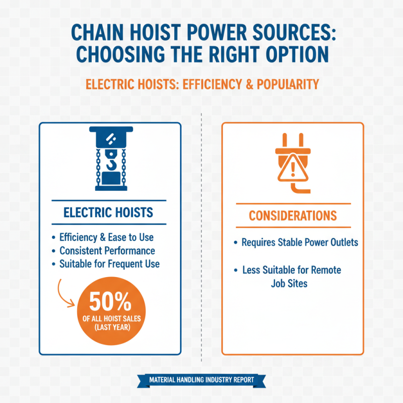 How to Choose the Right Power Chain Hoist for Your Needs?