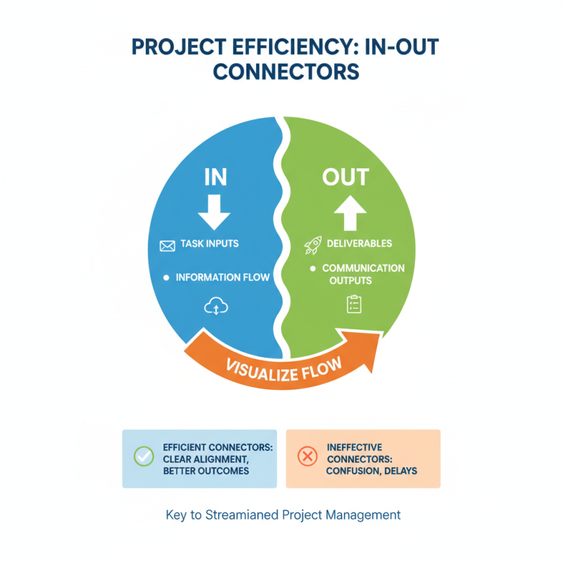 How to Use In Out Connector Effectively for Your Projects?