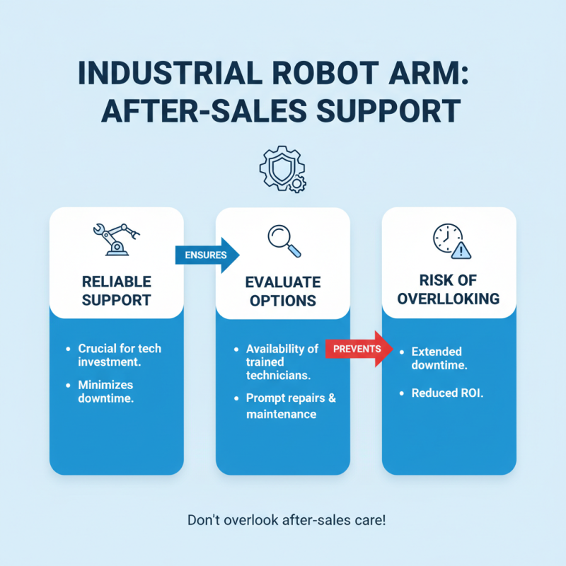 How to Choose the Right Industrial Robot Arm for Your Business?