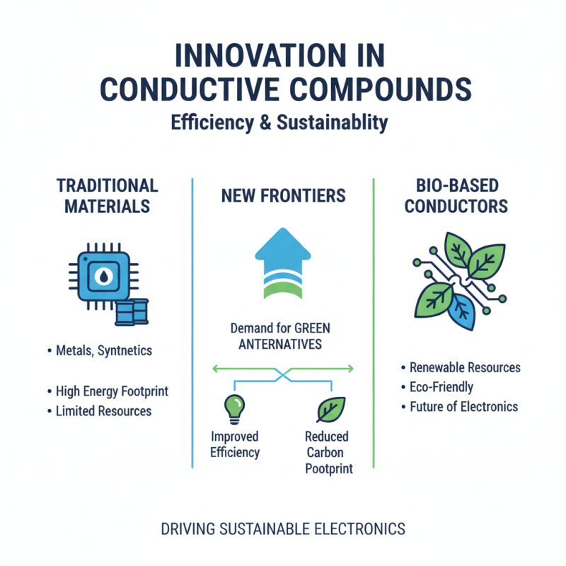 2026 Best Conductive Compound Options for Your Projects?