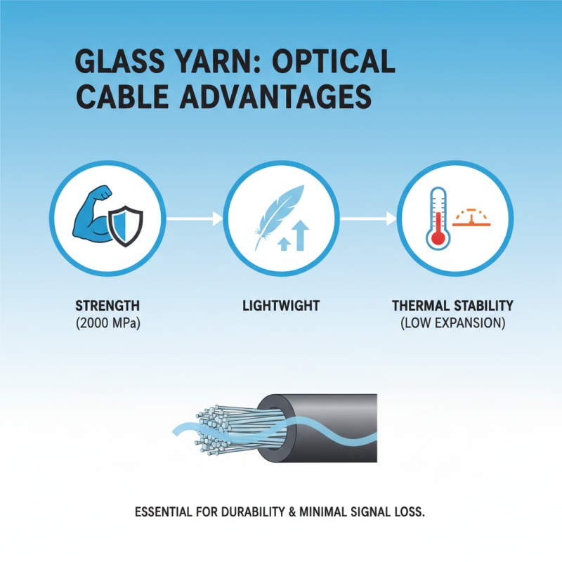 2026 Top Glass Yarn for Optical Cables What You Need to Know