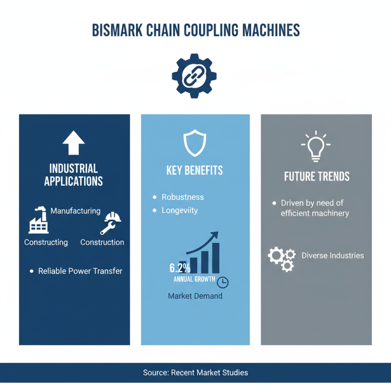 What is Bismark Chain Coupling Machine and Its Benefits?