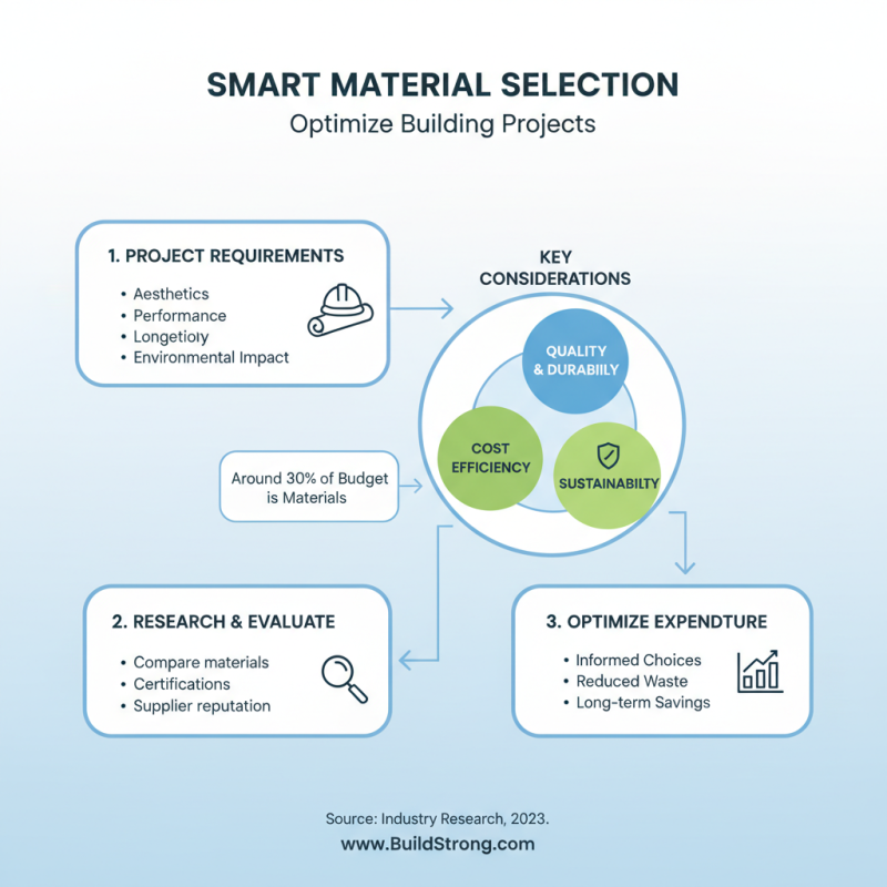 How to Choose the Best Building Materials for Your Next Project?