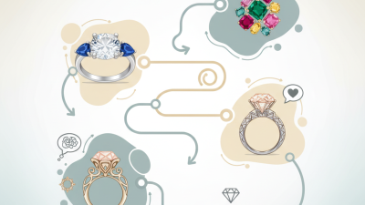 Top Engagement Ring Trends You Need to Know in 2026?