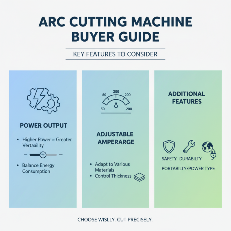 How to Choose the Best Arc Cutting Machine for Your Needs?