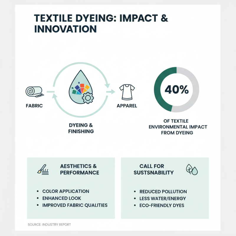 2026 How to Master the Dyeing Finishing Process for Textiles?