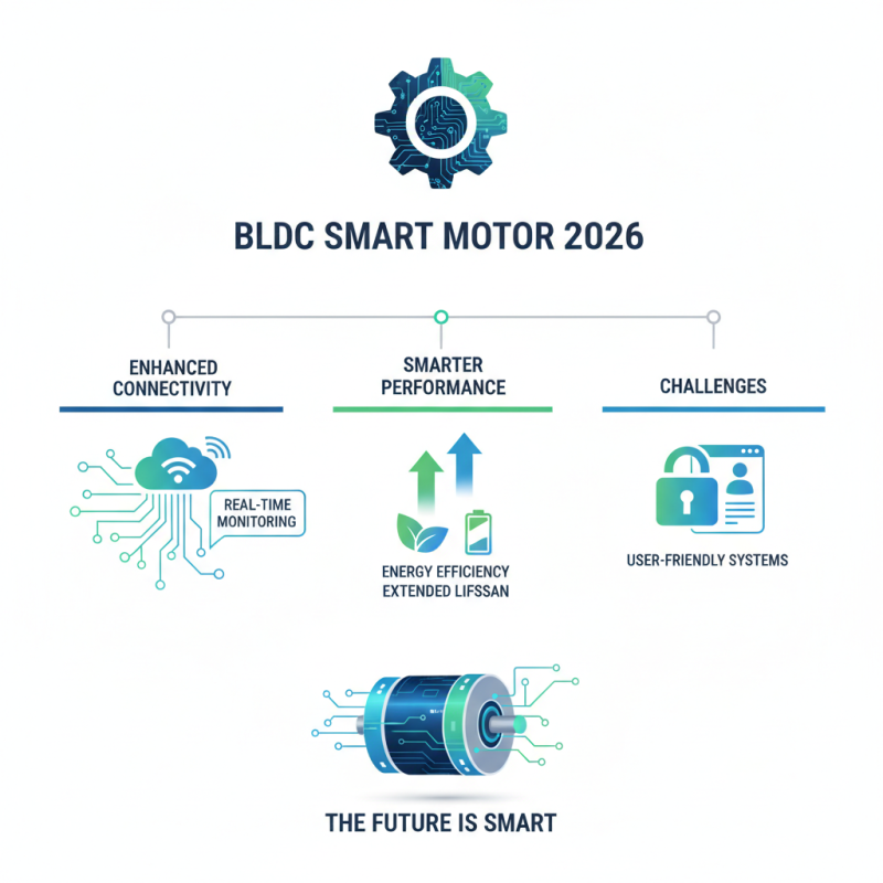 2026 Top Bldc Motor Trends You Need to Know?