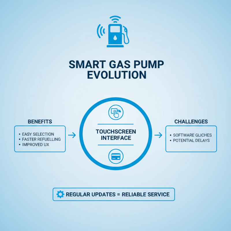 Top 2026 Gas Pump Innovations You Need to Know?