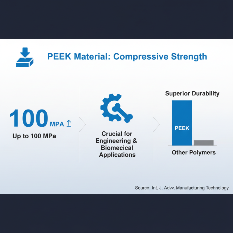 Top 10 Facts About Compressive Strength of PEEK You Should Know?