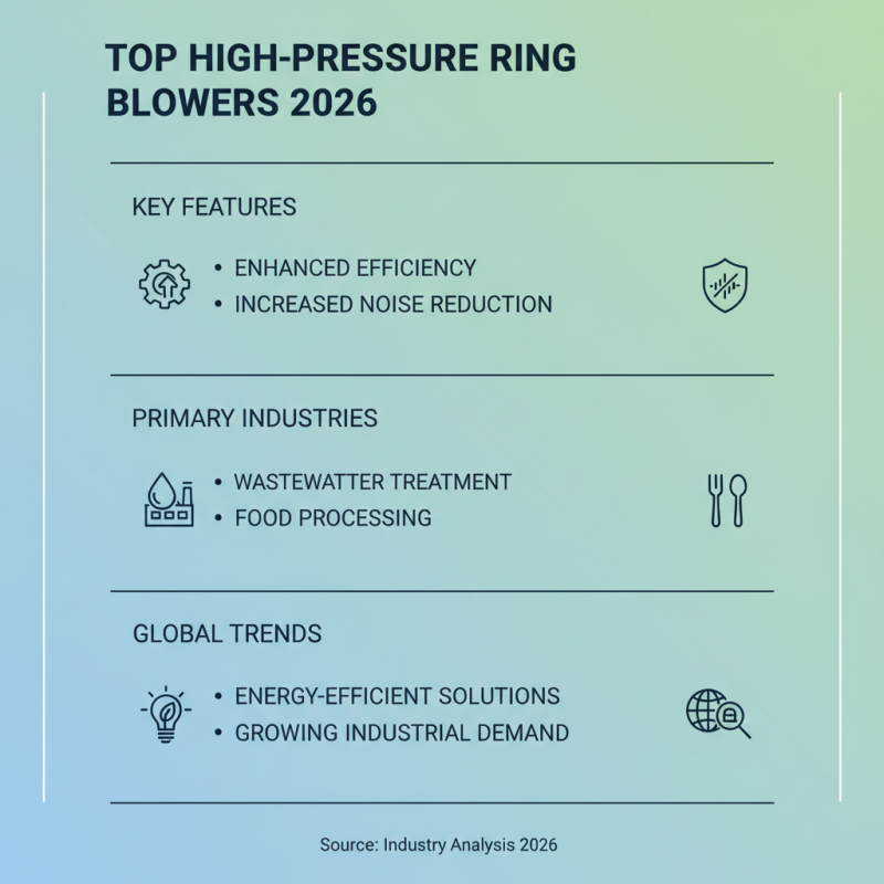 2026 Top High Pressure Ring Blower Models to Watch Out For?