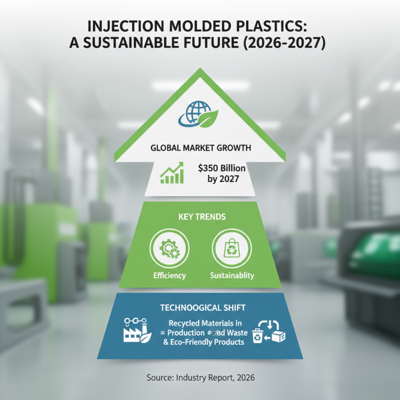 2026 Best Injection Molded Plastic Parts for Efficient Manufacturing Solutions?
