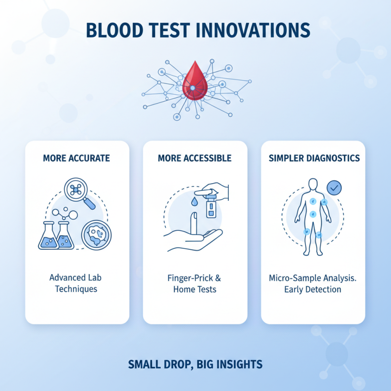 2026 Best Blood Test Options for Accurate Health Monitoring?