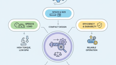 How to Choose the Right Worm Motor for Your Project?