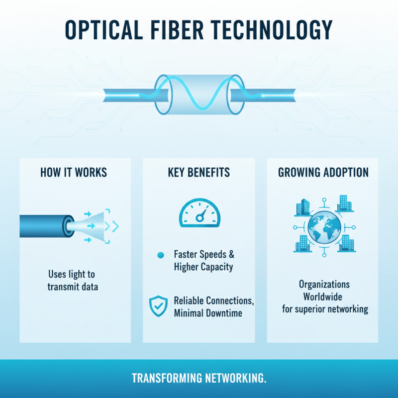 Top Uses of Optic Cable in Modern Networking and Communication?