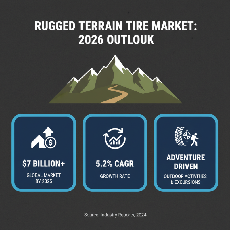 2026 Top Rugged Terrain Tires for Adventure Enthusiasts?
