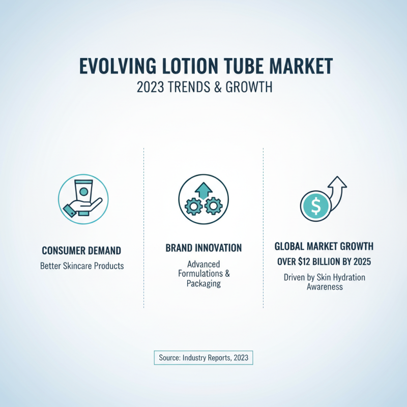 Top Lotion Tubes for Effective Moisturization and Skin Care Tips?