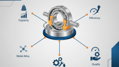 2026 Best 8mm Pillow Block Bearing for Optimal Performance Tips