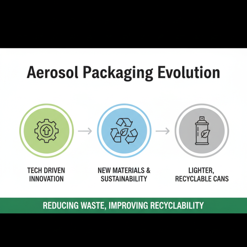 2026 How to Choose the Best Aerosol Packaging Solutions?