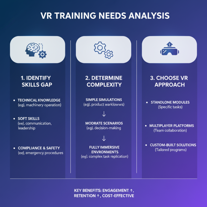 How to Choose the Best VR Training Platforms for Your Needs?