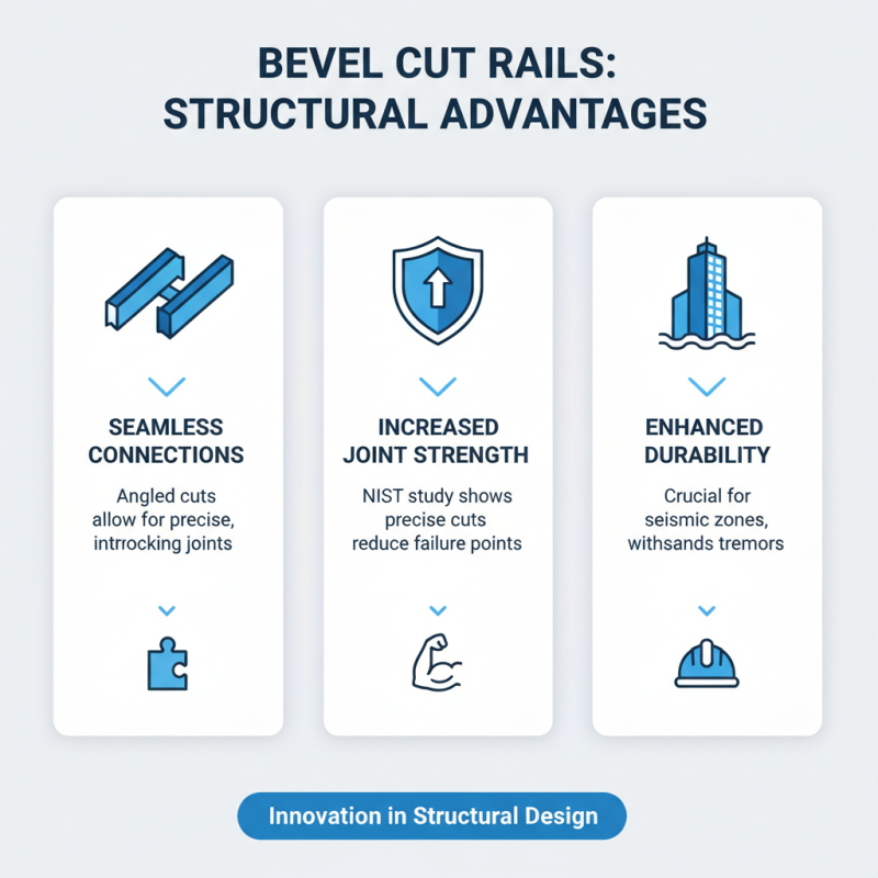 What is Bevel Cut Rails and How Are They Used in Construction?
