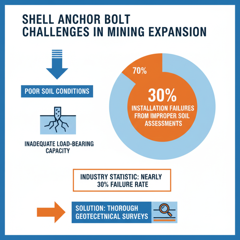 Mining Expansion Shell Anchor Bolt Tips for Optimal Installation?