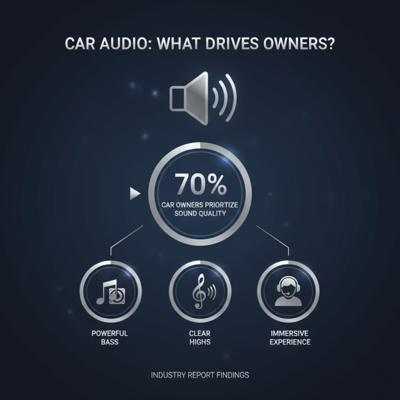 2026 Best Car Sound Systems for Ultimate Audio Experience?