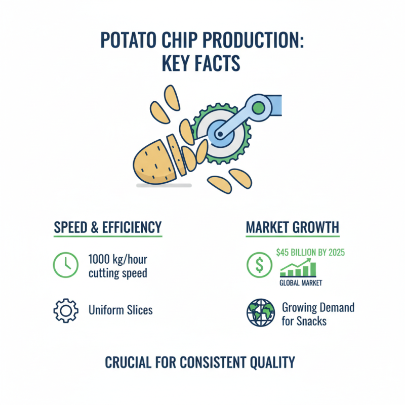 What is a Potato Chips Cutting Machine and How Does It Work?