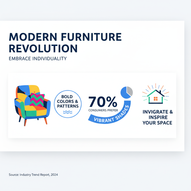 Top 10 Modern Furniture Trends You Need to Know?