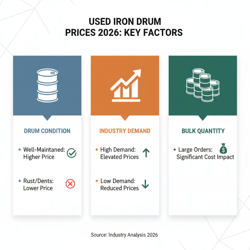 2026 Top Used Iron Drum for Sale Options for Your Business Needs?