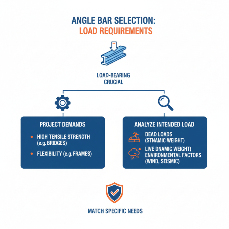 How to Choose the Right Angle Bar for Your Construction Projects?