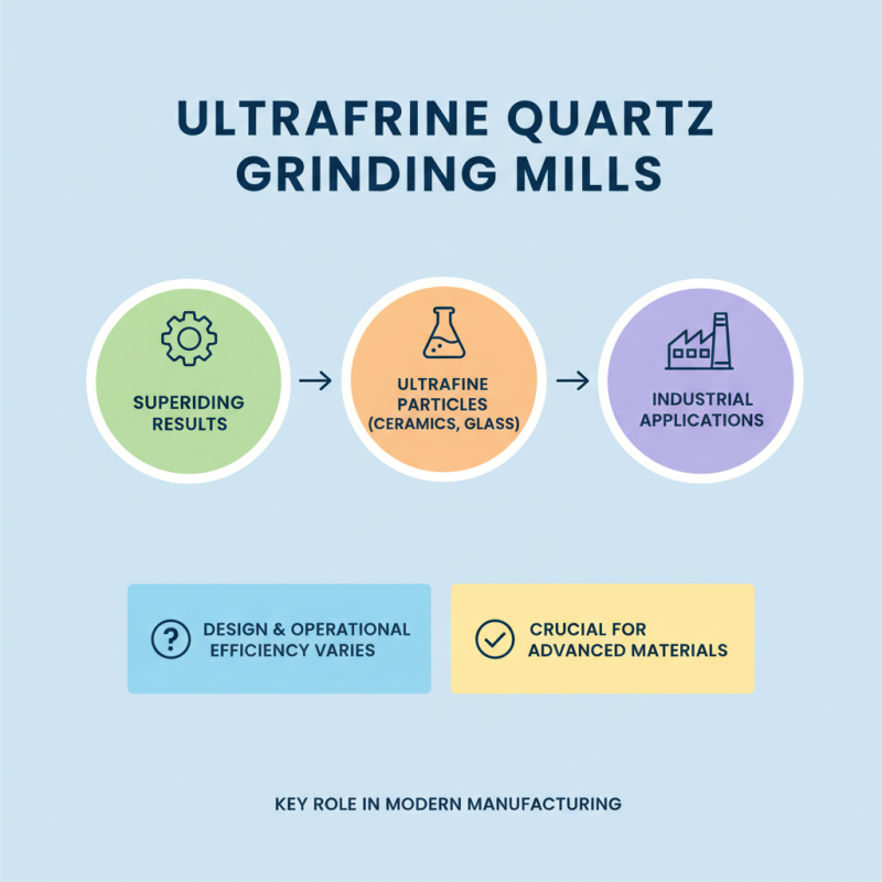 Top 5 Best Ultrafine Quartz Powder Mills for Superior Grinding Results?