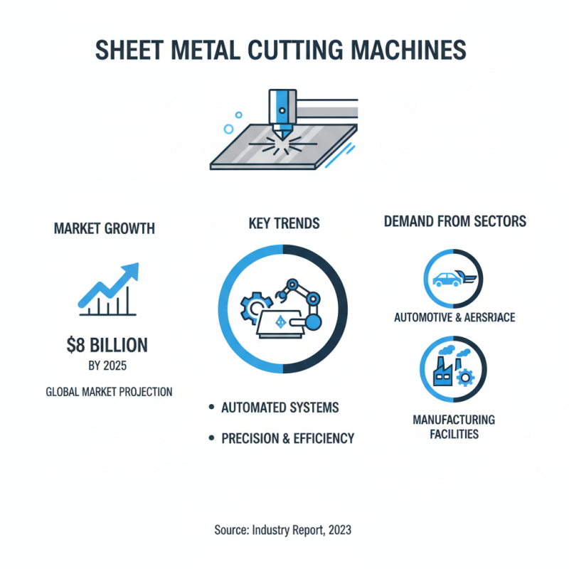 Top 10 Sheet Metal Cutting Machines You Should Know About?