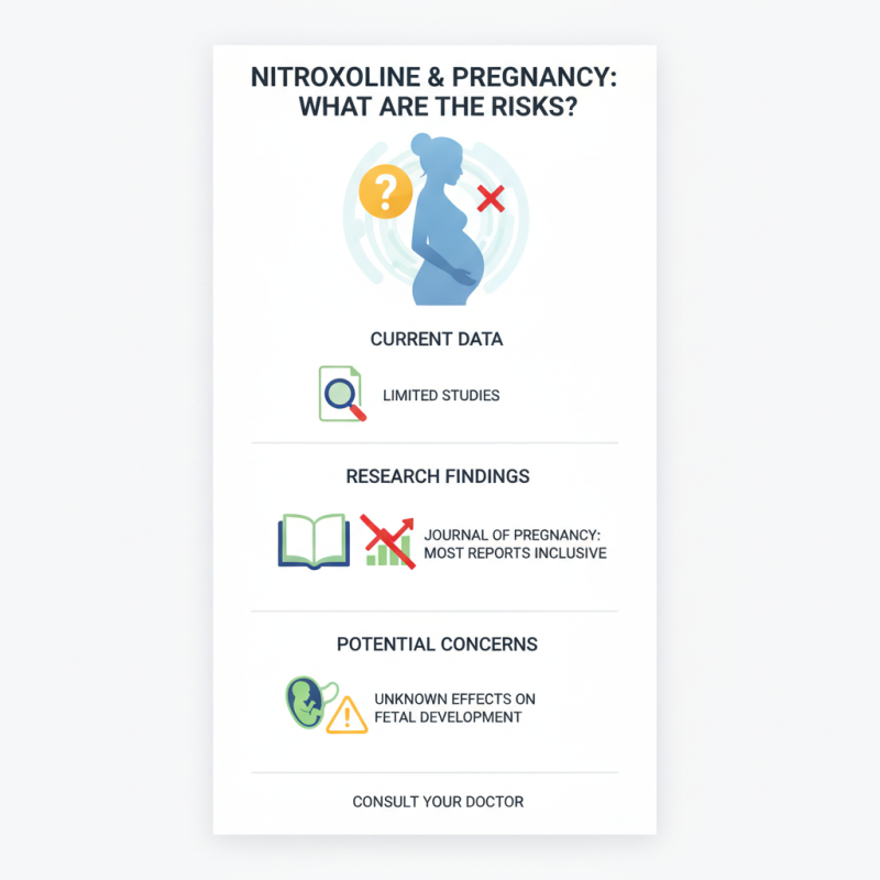 How to Ensure Nitroxoline Safety During Pregnancy?