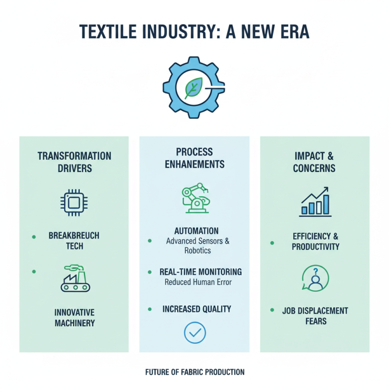 2026 Best Textile Machinery Innovations You Should Know?