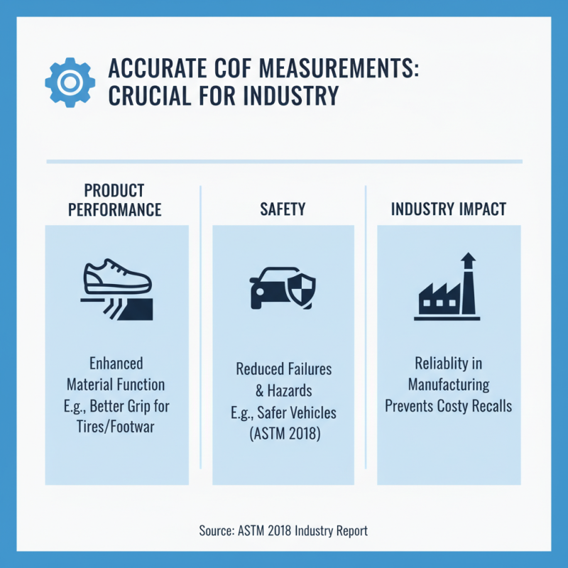 Essential Tips for Choosing Cof Testing Equipment?