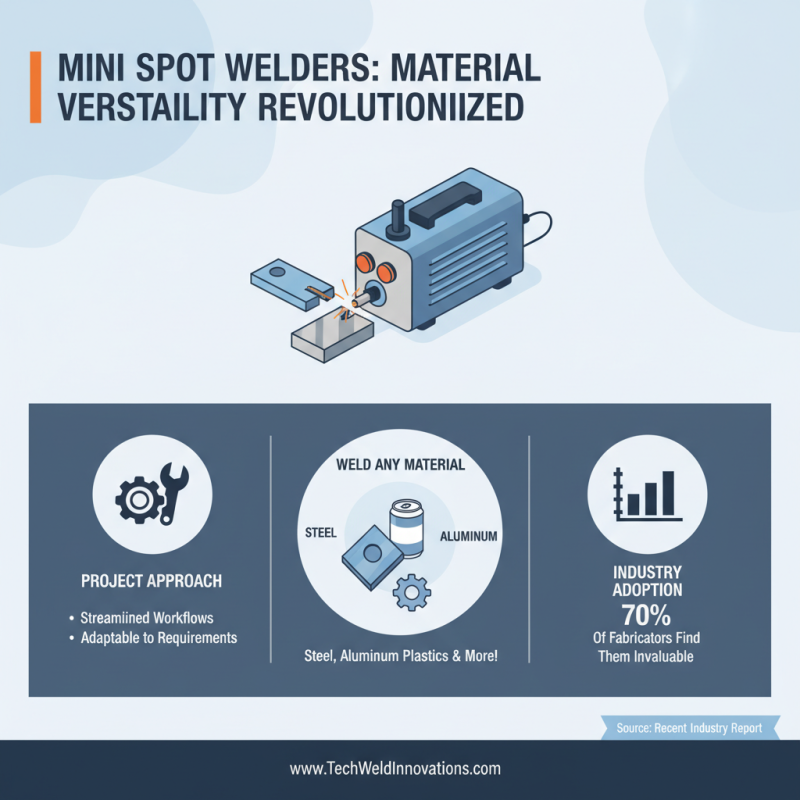 Top 10 Benefits of Using Mini Spot Welding Machines for Your Projects?