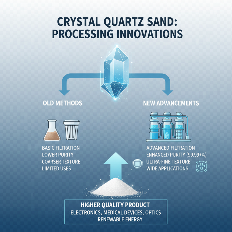 2026 Top Trends in Crystal Quartz Sand Uses and Benefits?