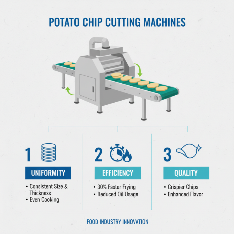 What is a Potato Chips Cutting Machine and How Does It Work?