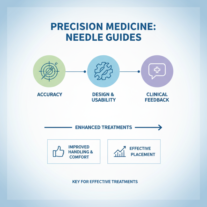 Exploring 2026 Top Needle Guides for Precision and Effectiveness?